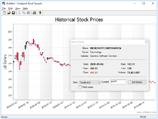 Stock Chart Sample