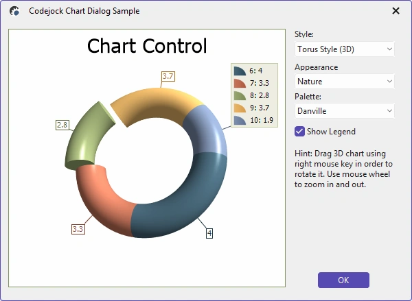 Chart Dialog