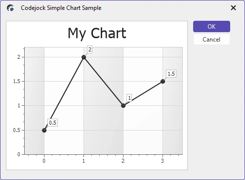 Simple Chart