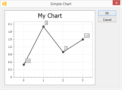 Chart Control Mfc