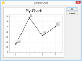 Chart Sample