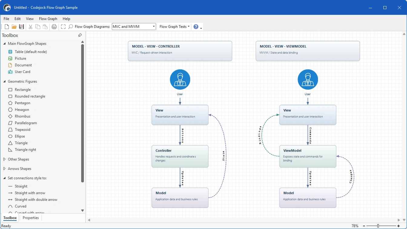 Flow Graph Sample