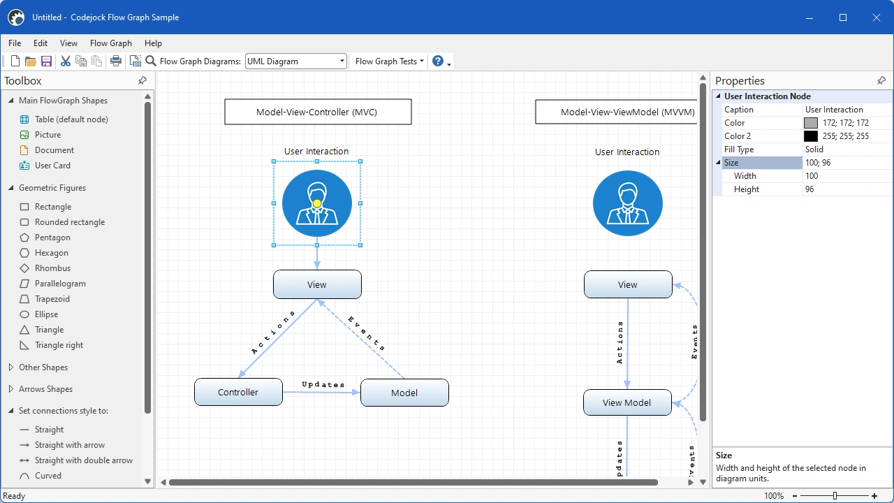 Flow Graph Sample