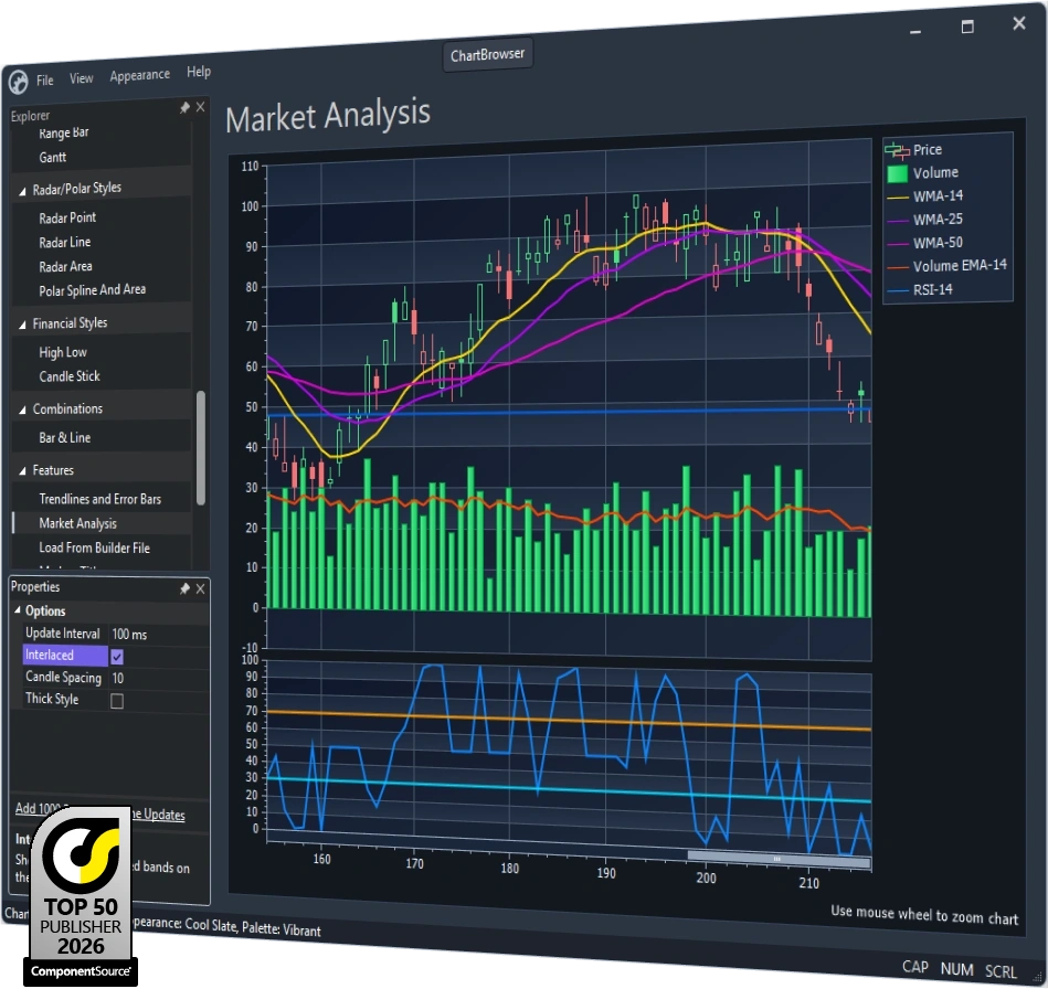 Toolkit Pro and Suite Pro charting and market analysis