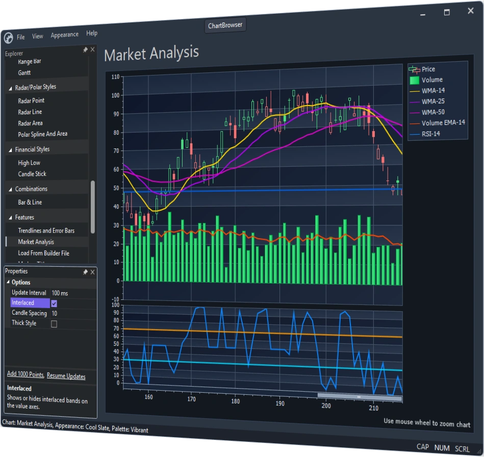 Toolkit Pro and Suite Pro charting and market analysis