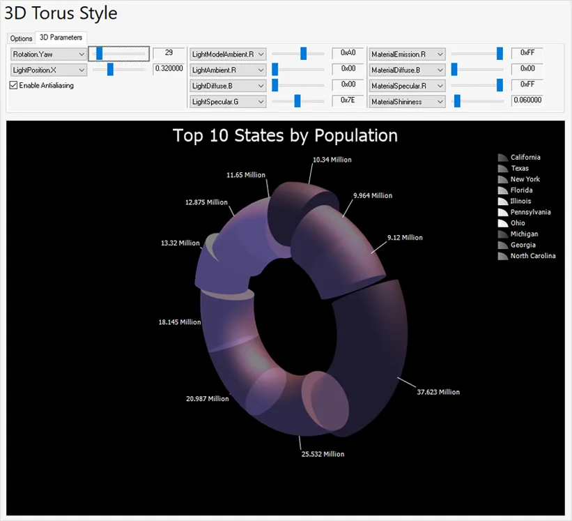 3D torus Chart example