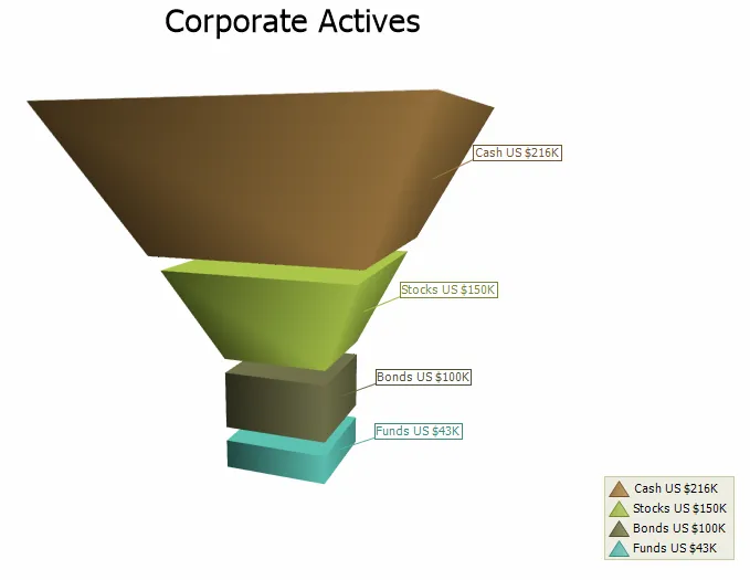 3D funnel Chart example