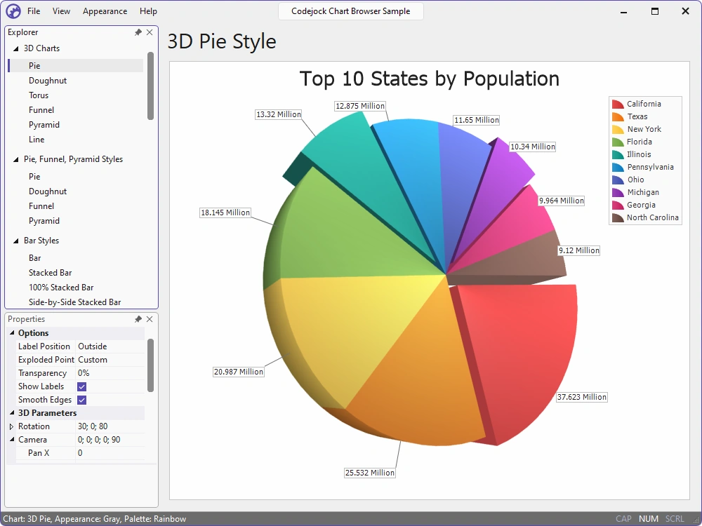 Rotatable 3D pie chart