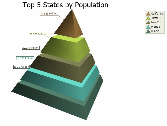 3D pyramid Chart example