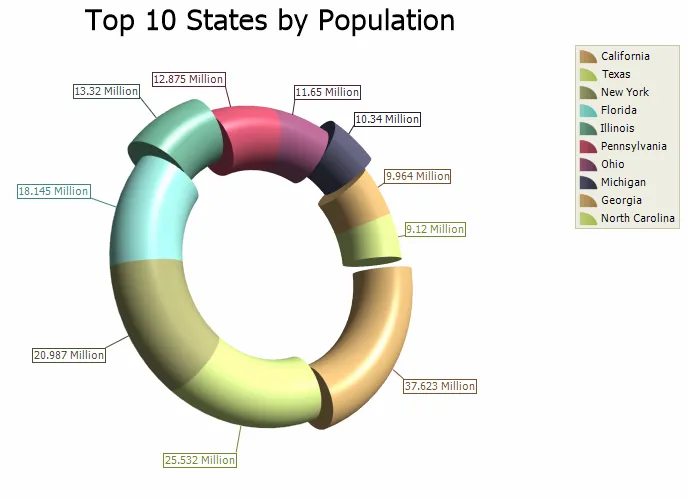 3D torus Chart example