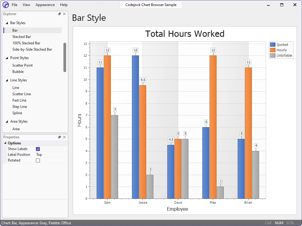 Bar chart comparing category values