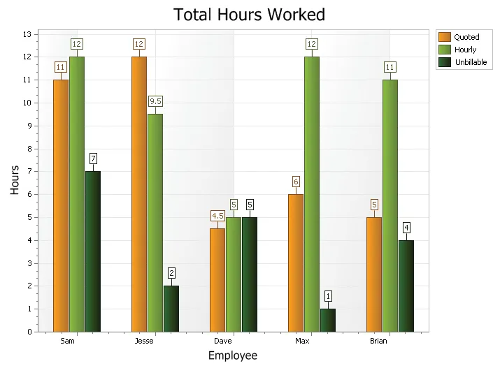 Standard Bar Chart example