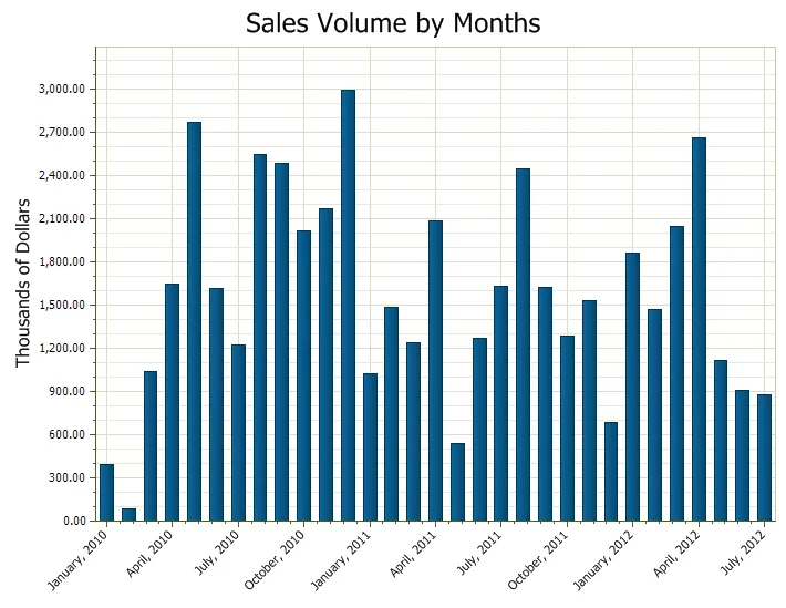 Date Time Scale example