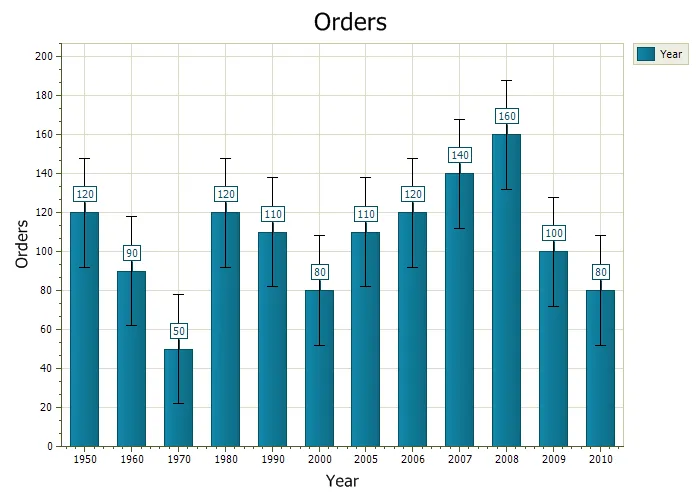 Error Bars example