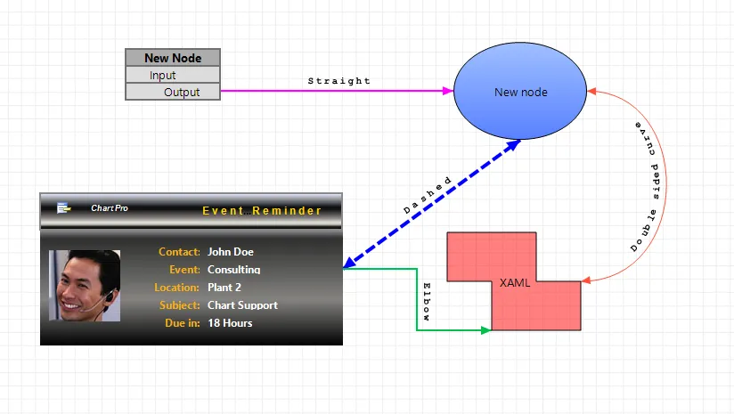 Flow Graph Connection Types