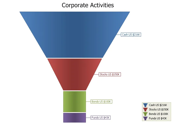 Funnel Chart example