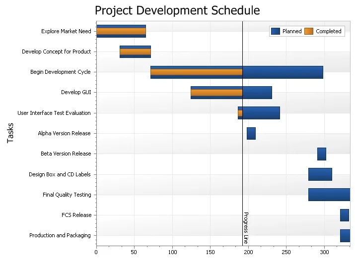 Gantt Chart example