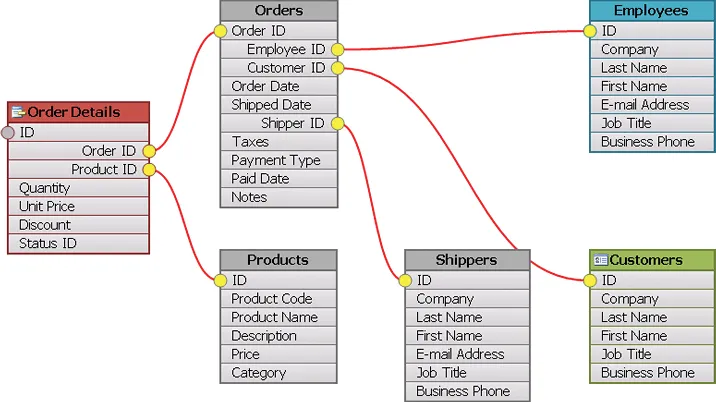 Flow Graph Control example