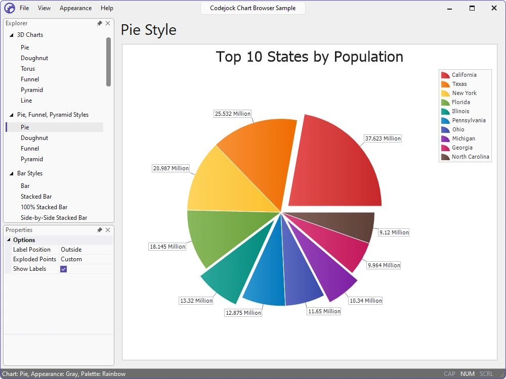 Pie chart showing proportional slices
