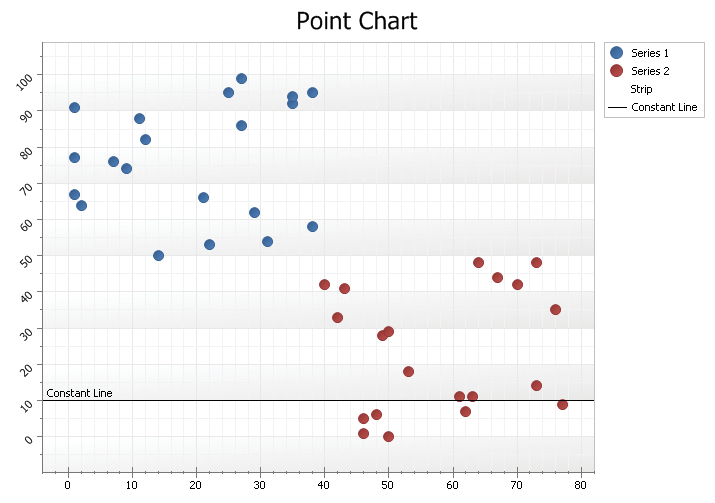 Standard Point Chart