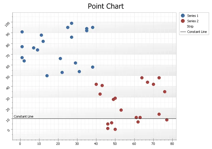 Standard Point Chart example