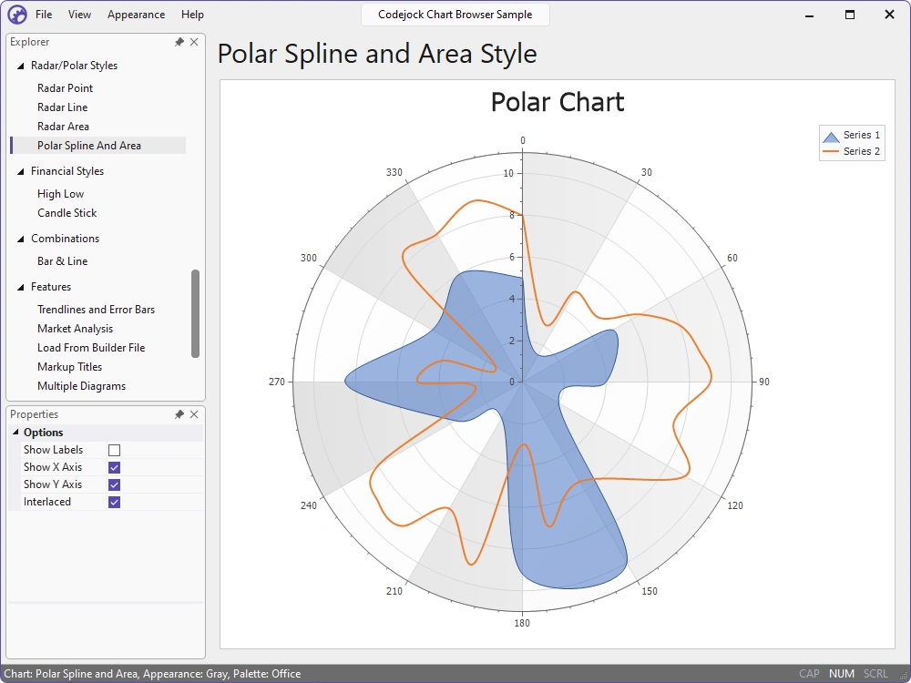 Polar spline and area chart