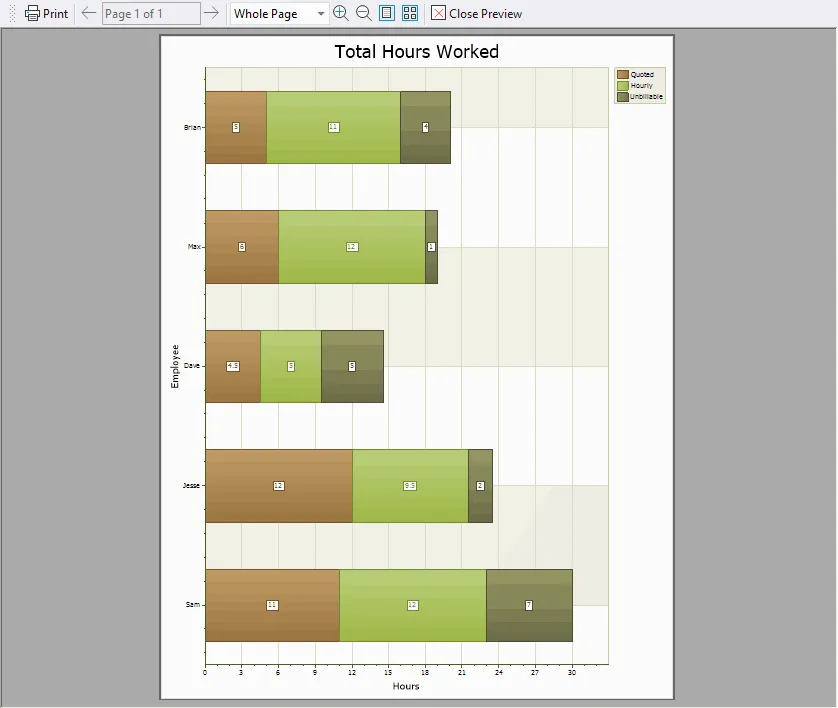 Flow graph printing example