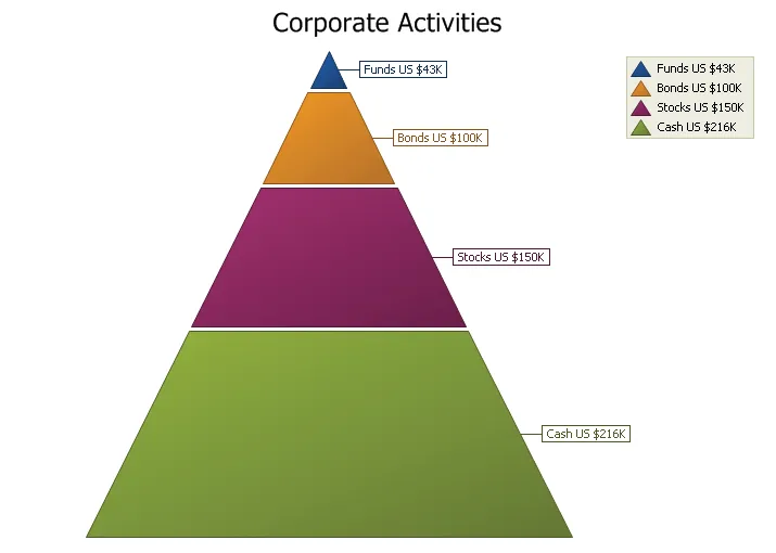 Pyramid Chart example