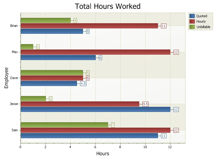 Rotated Bars Chart example