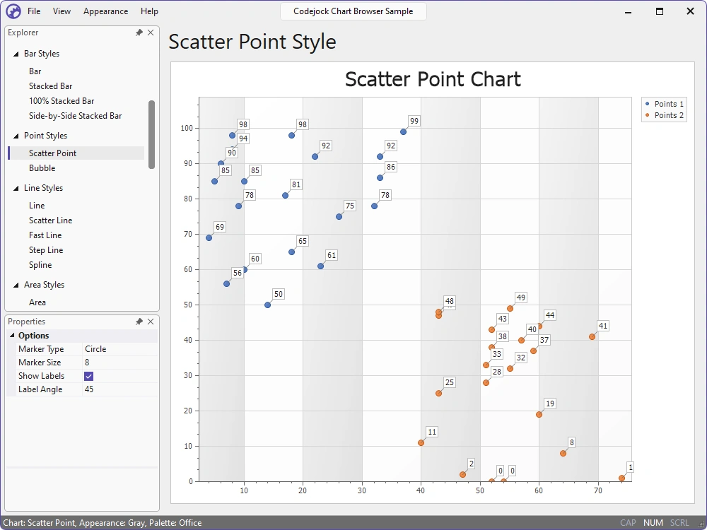 Scatter point chart