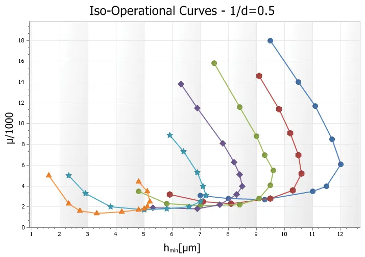 Scatter Line Chart example