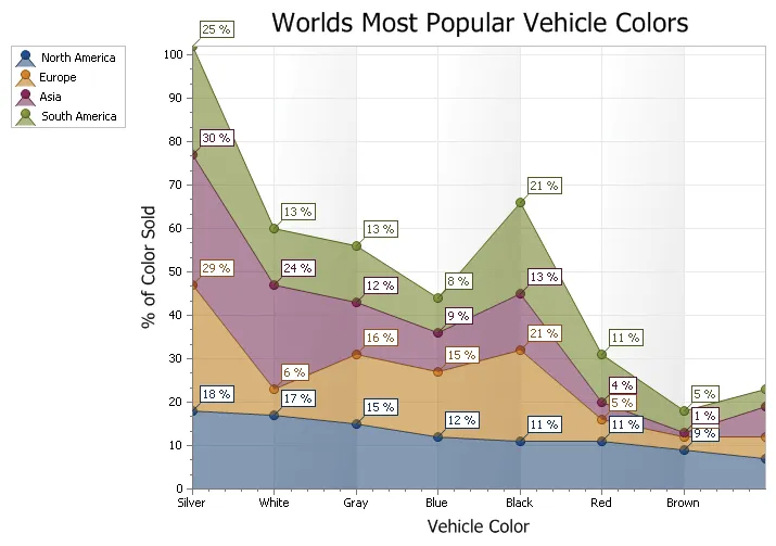 Stacked Area Chart example