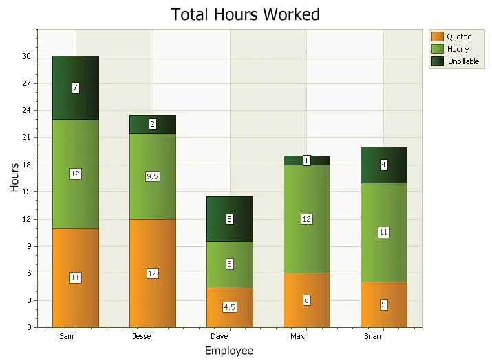 Stacked Bar Chart example