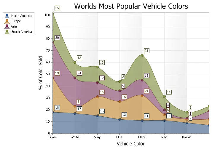 Stacked Spline Area Chart example