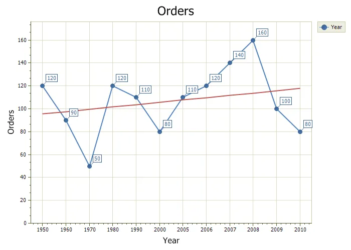 Trend Lines example