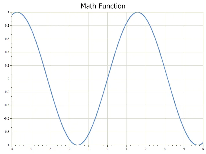 Virtual Points example