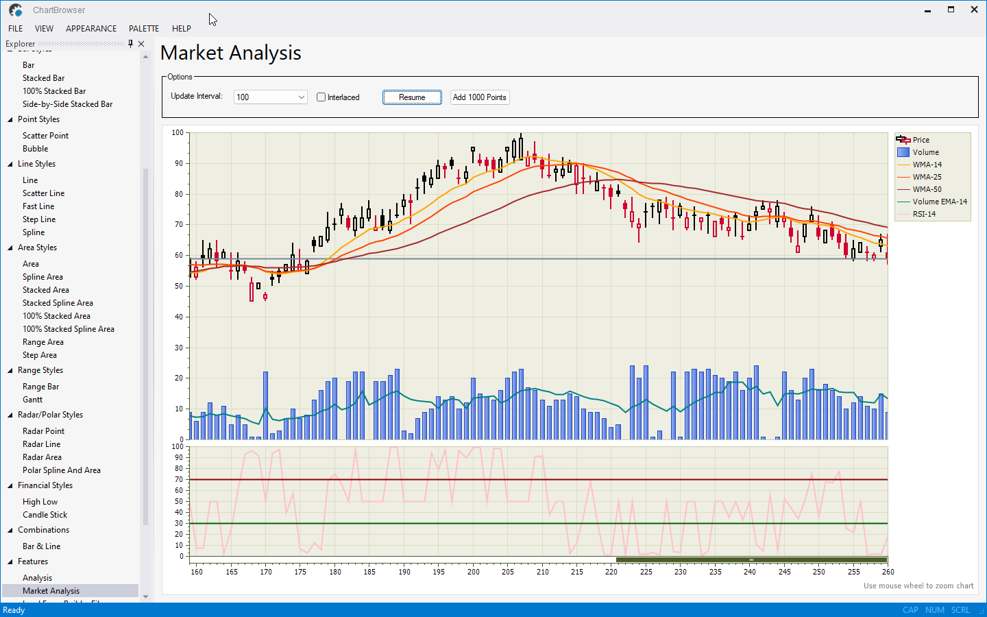 Market analysis chart with candlesticks and indicators