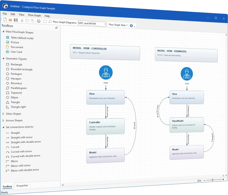 Flow Graph control sample