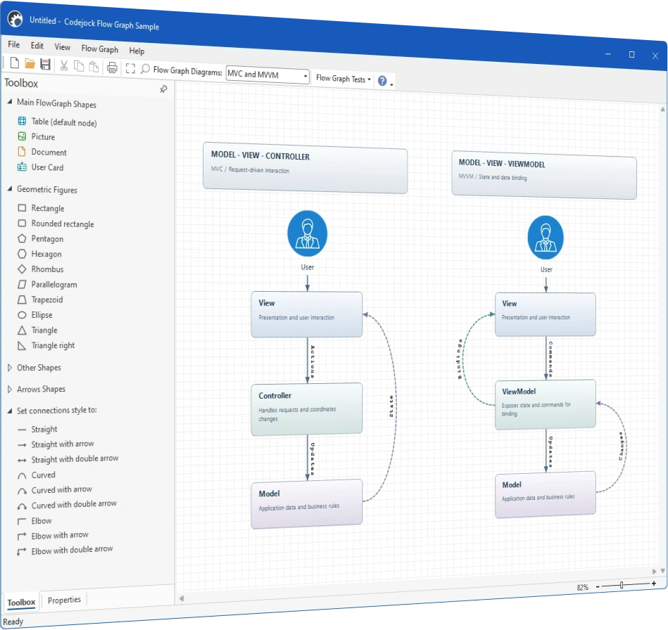 Flow Graph control sample