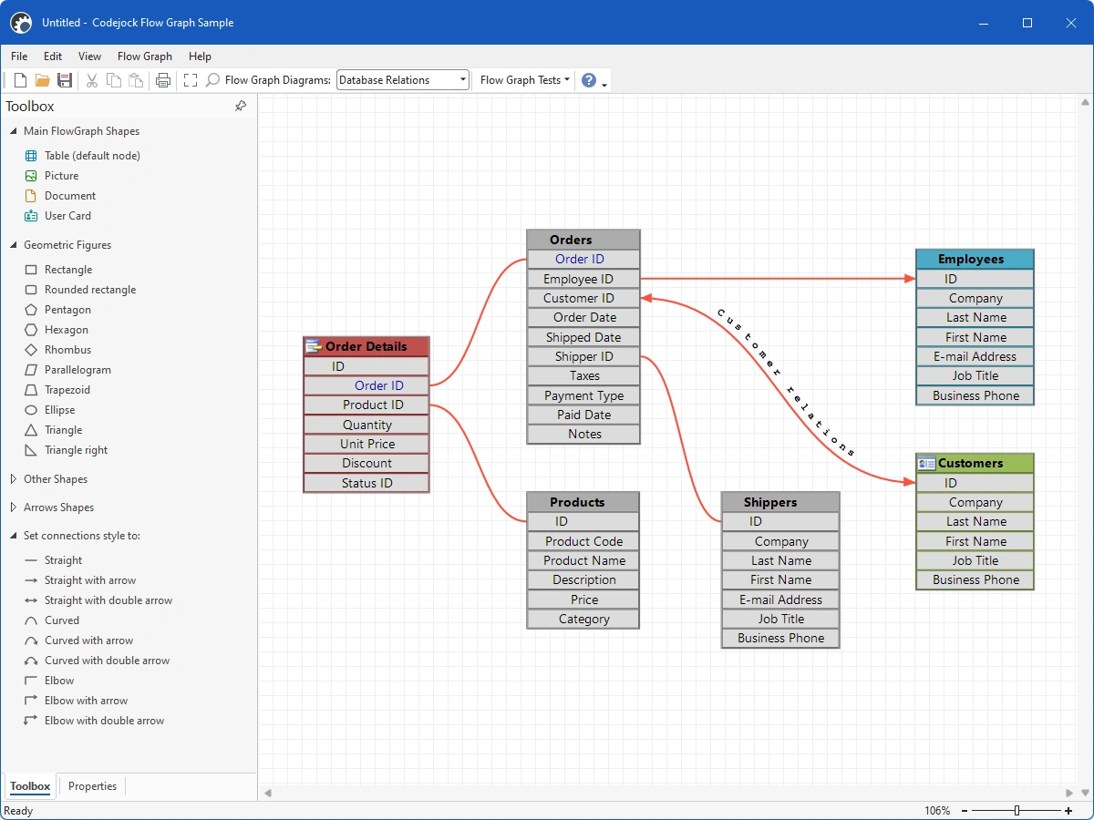 Flow diagram with connected nodes