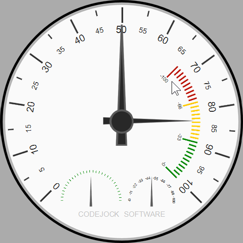 Gauge Control