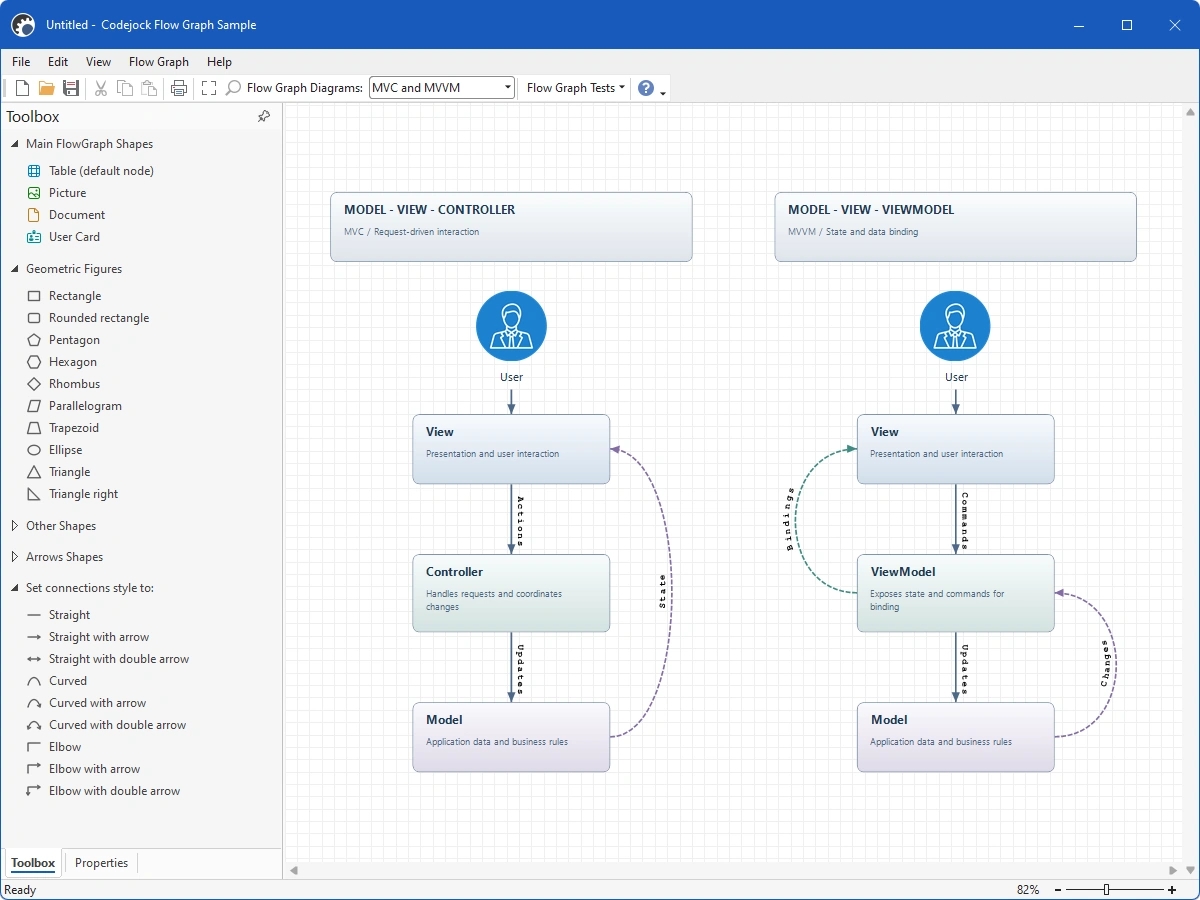 Flow Graph and diagramming feature overview