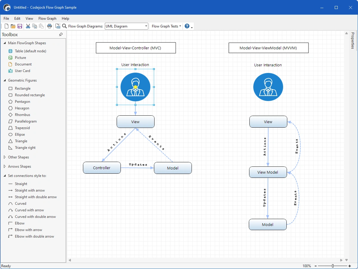 Flow Graph and diagramming feature overview