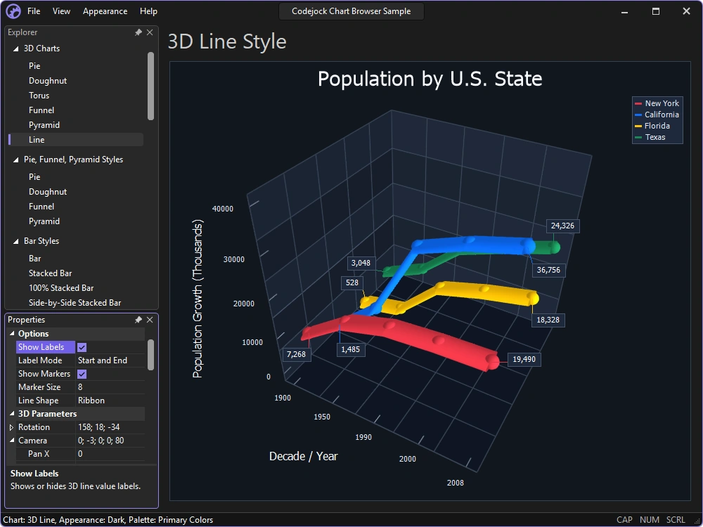 New 3D Line charts