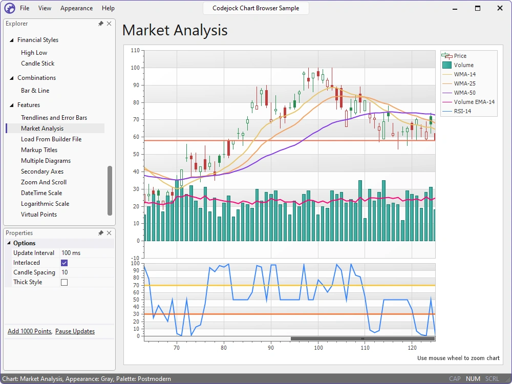 Financial analysis